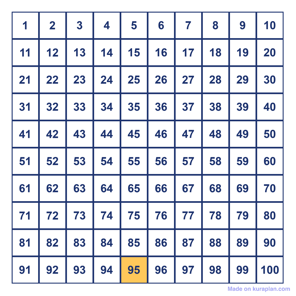 Hundreds Chart — 95 Highlighted