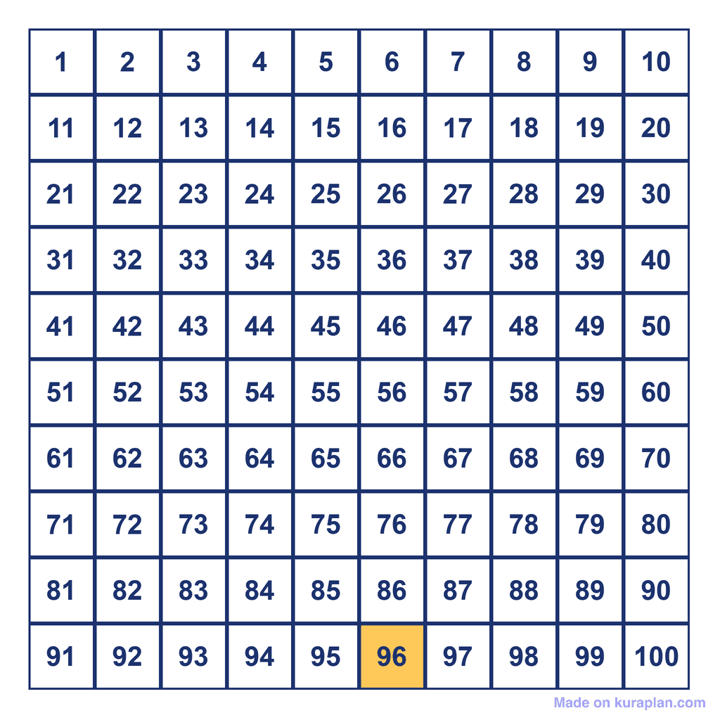 Hundreds Chart — 96 Highlighted