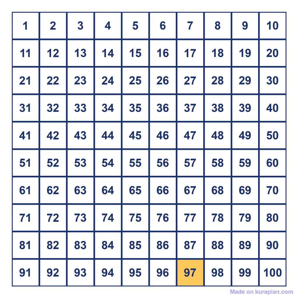 Hundreds Chart — 97 Highlighted