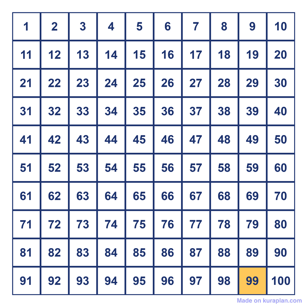 Hundreds Chart — 99 Highlighted