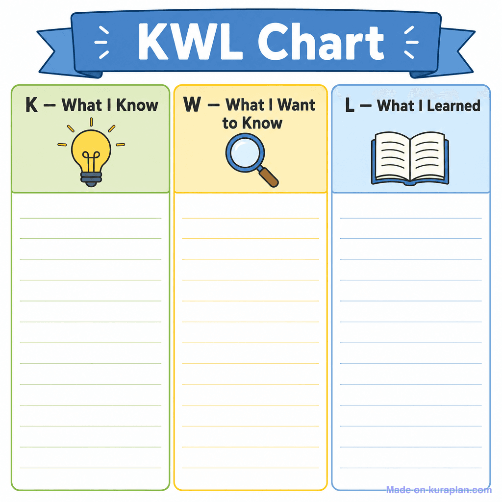 KWL Chart Template (simple)