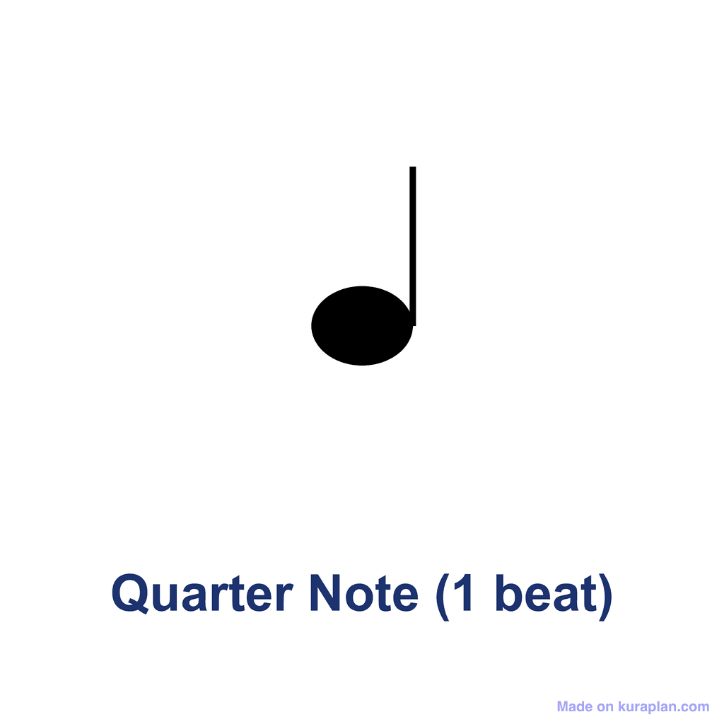 Quarter Note (1 beat)