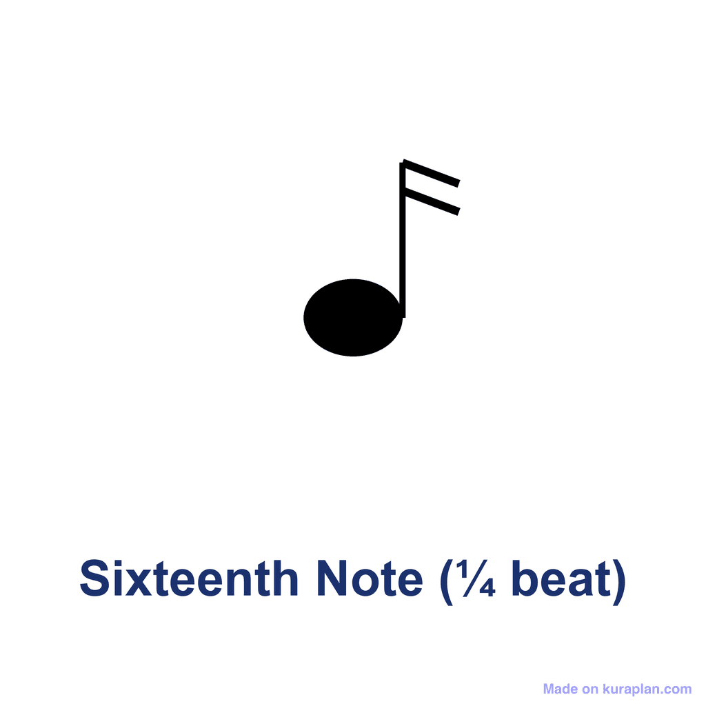 Sixteenth Note (¼ beat)