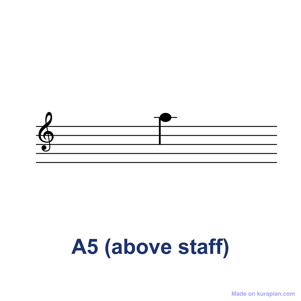 Treble Clef Note — A5 (above staff)