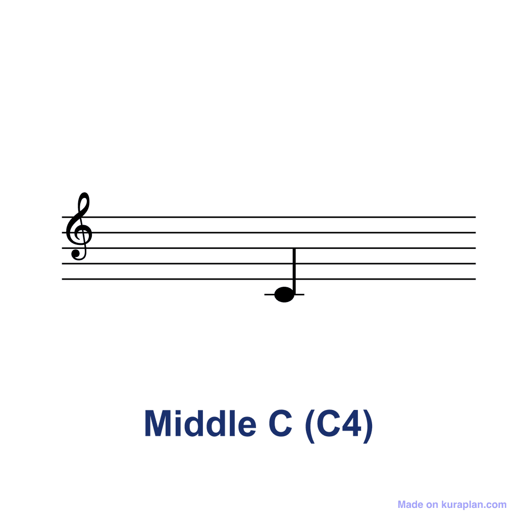 Treble Clef Note — Middle C (C4)