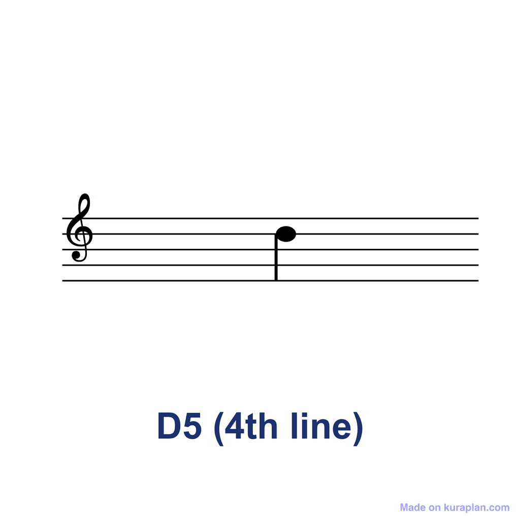 Treble Clef Note — D5 (4th line)