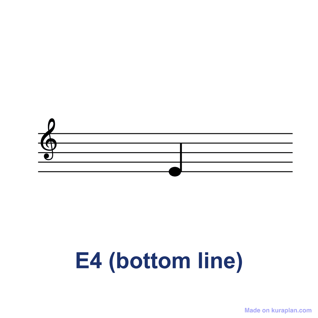 Treble Clef Note — E4 (bottom line)