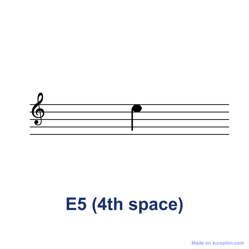 Treble Clef Note — E5 (4th space)