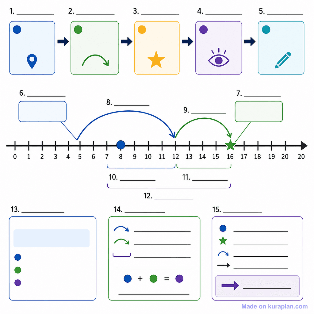 Number Line Addition – Jump Strategy (detailed, unlabeled)