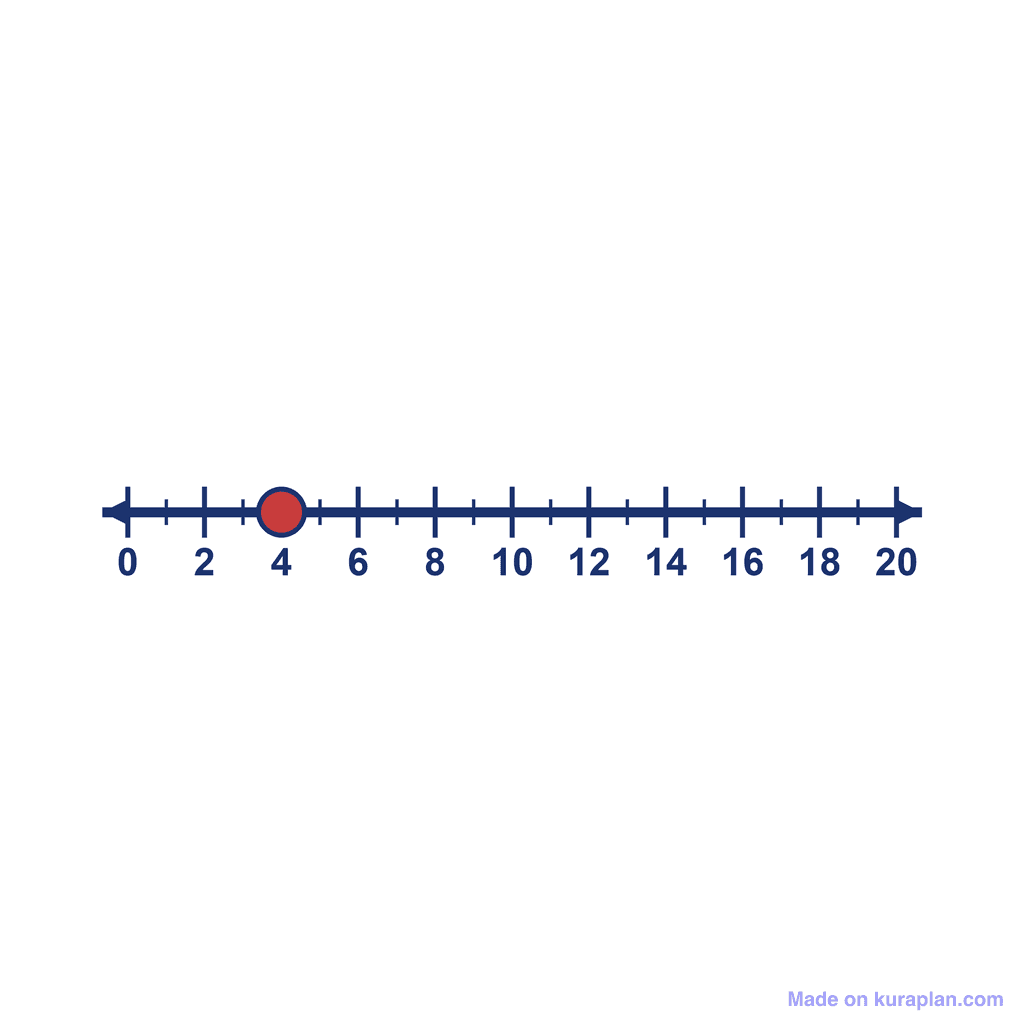 Number Line — 0 to 20, point at 4