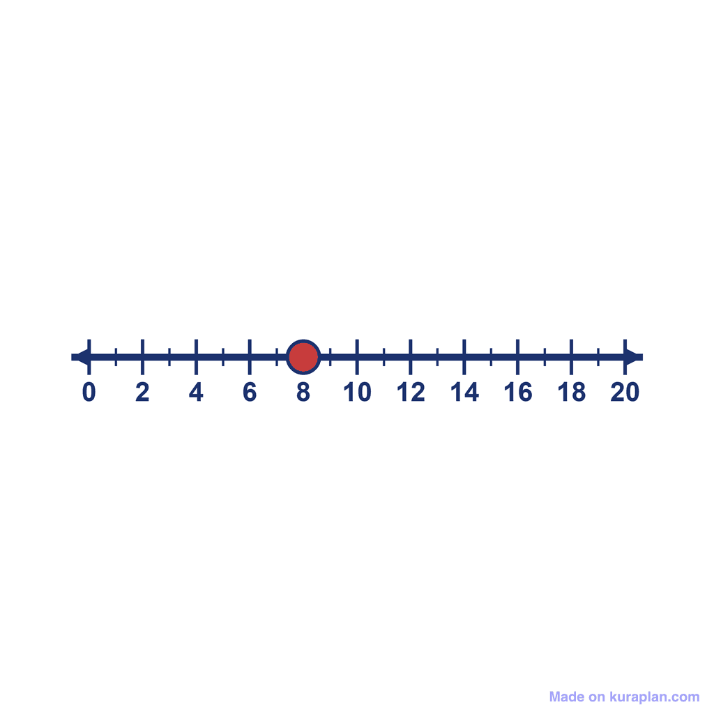 Number Line — 0 to 20, point at 8