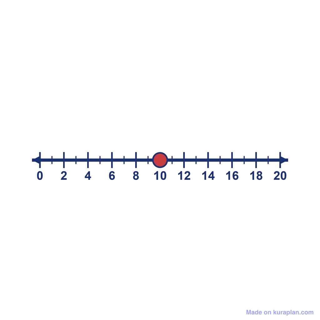 Number Line — 0 to 20, point at 10