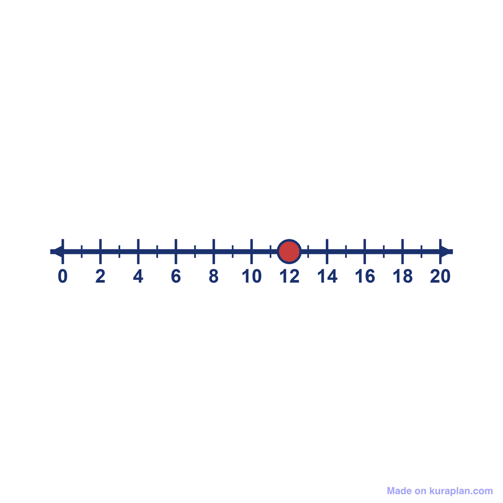 Number Line — 0 to 20, point at 12