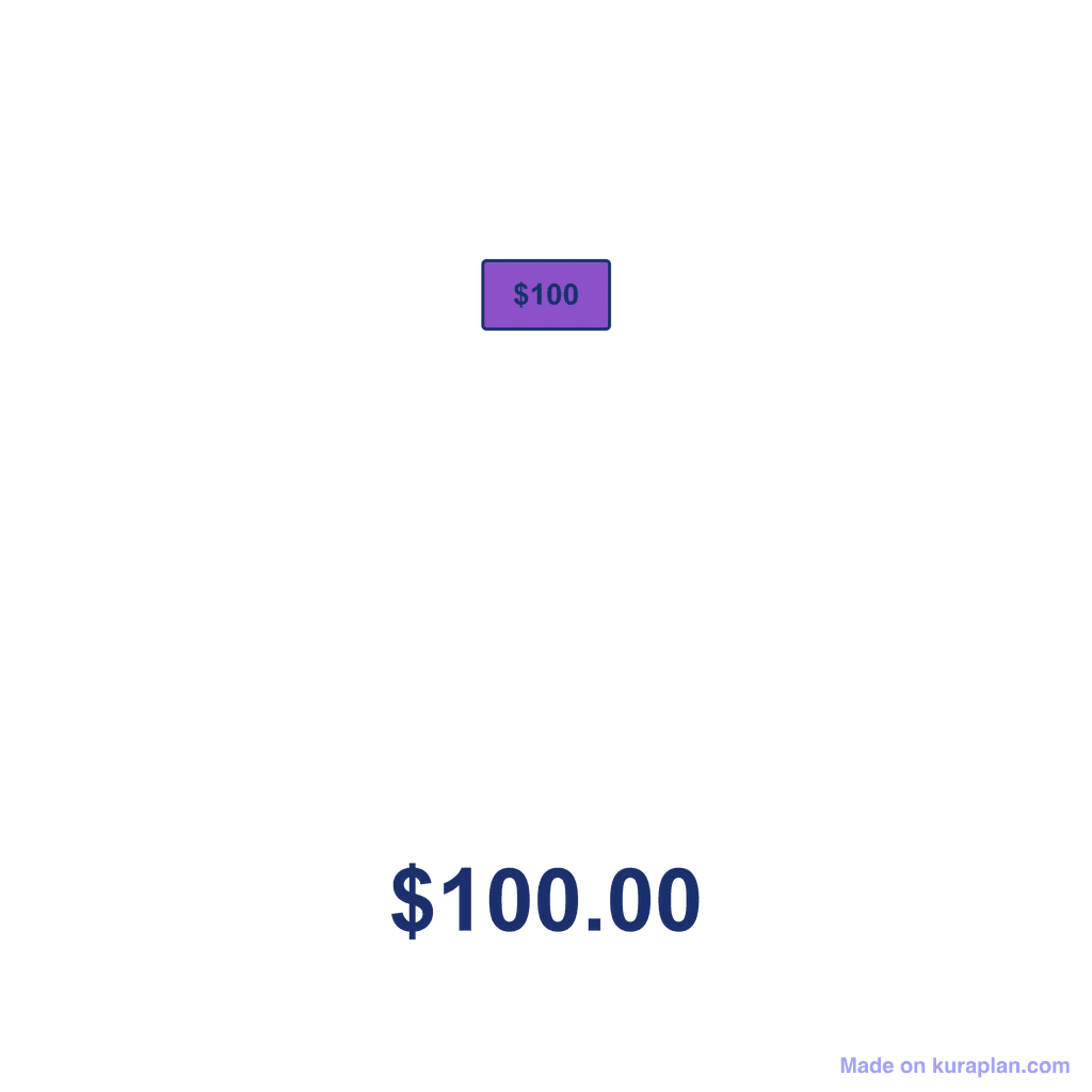 NZ Money Amount — $100.00