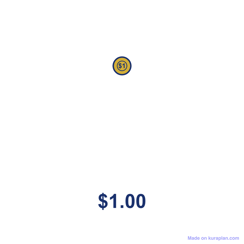 NZ Money Amount — $1.00