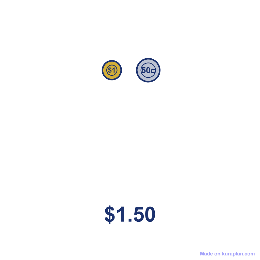 NZ Money Amount — $1.50