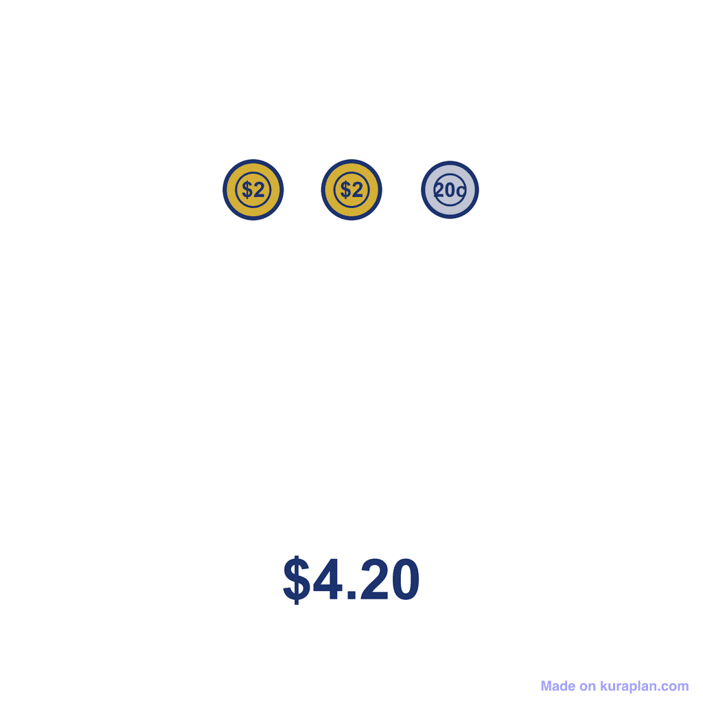 NZ Money Amount — $4.20