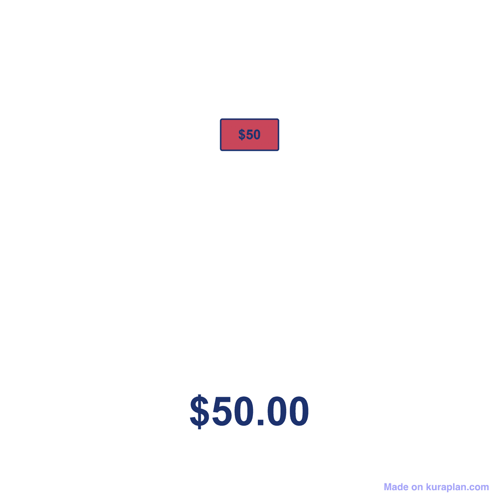 NZ Money Amount — $50.00