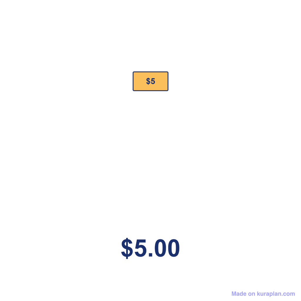 NZ Money Amount — $5.00