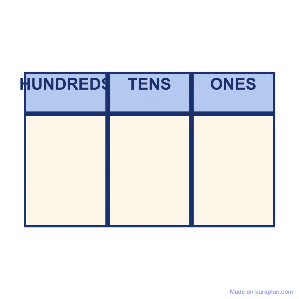 Hundreds, Tens, Ones chart