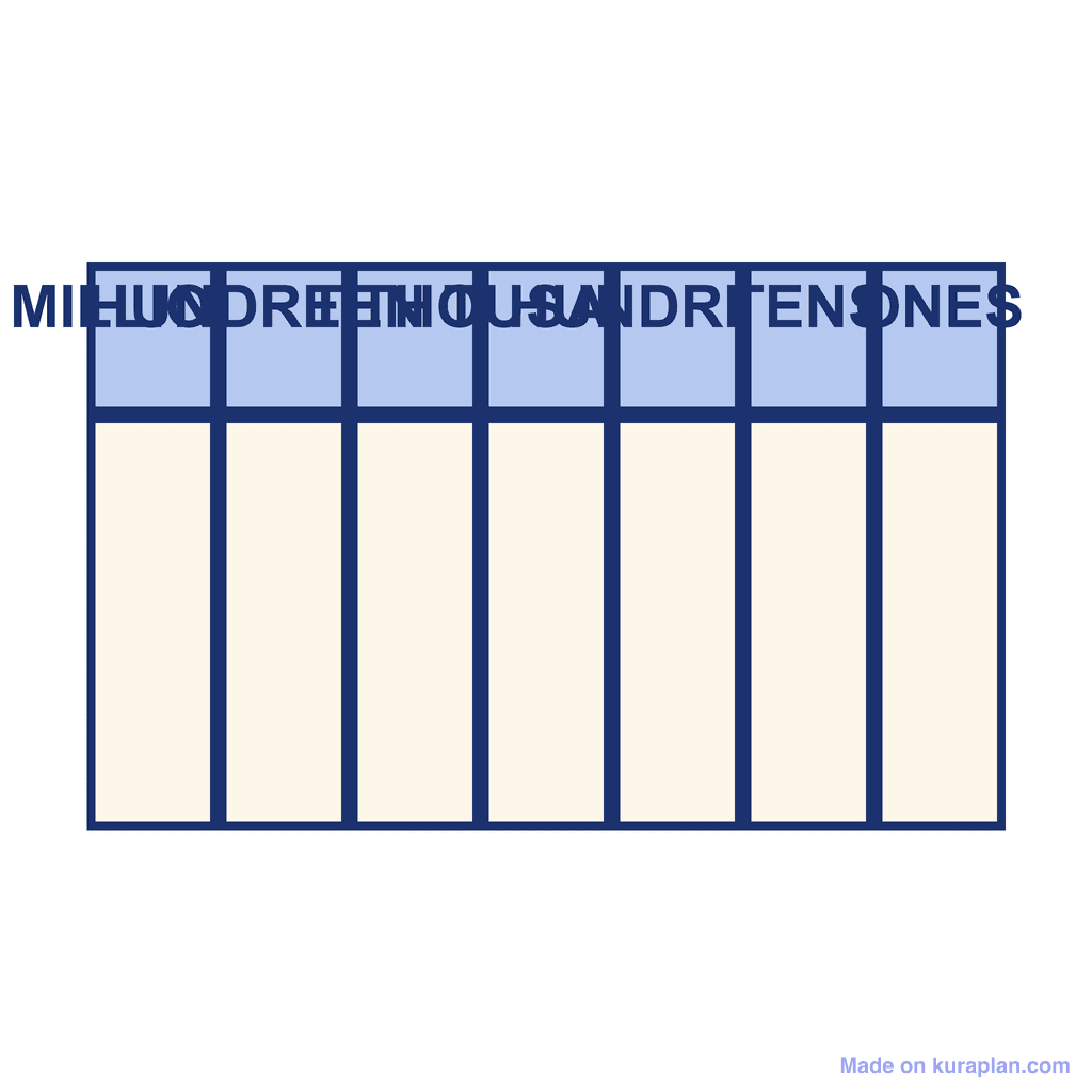 Millions chart