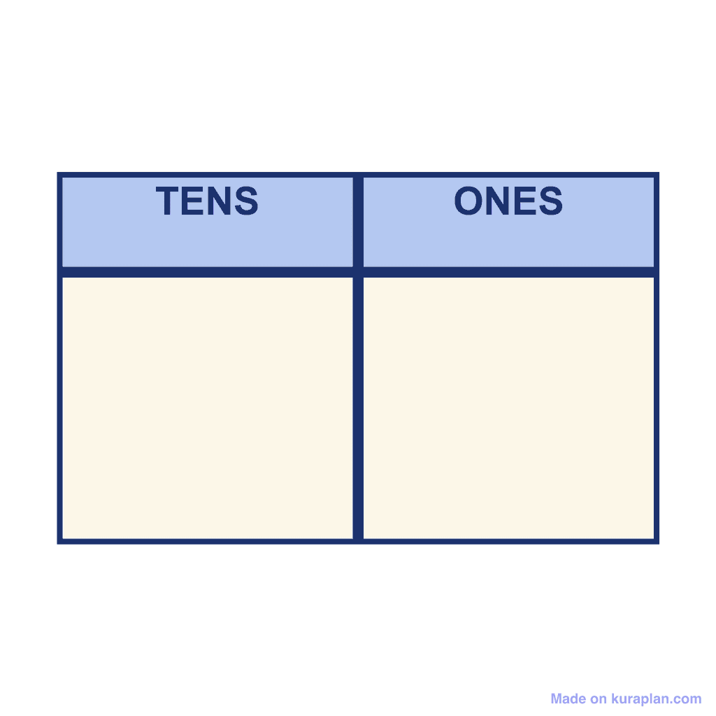 Tens & Ones chart