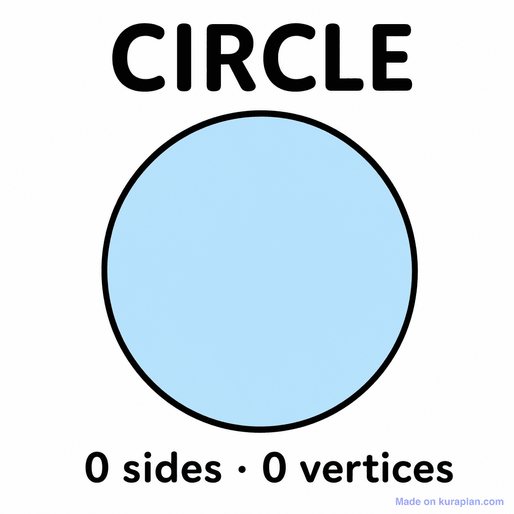 Circle (2D Shape)