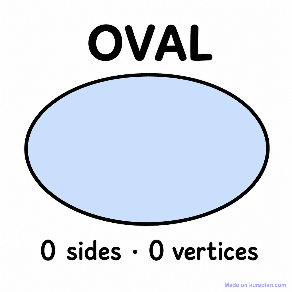 Oval (2D Shape)