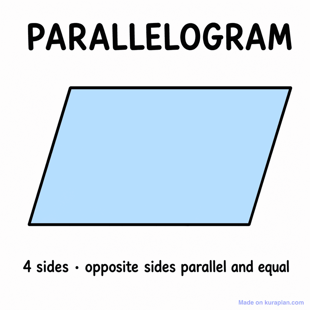 Parallelogram (2D Shape)