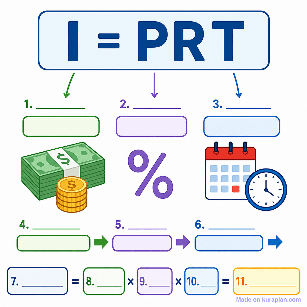 Simple Interest Formula (I = PRT) (simple, unlabeled)