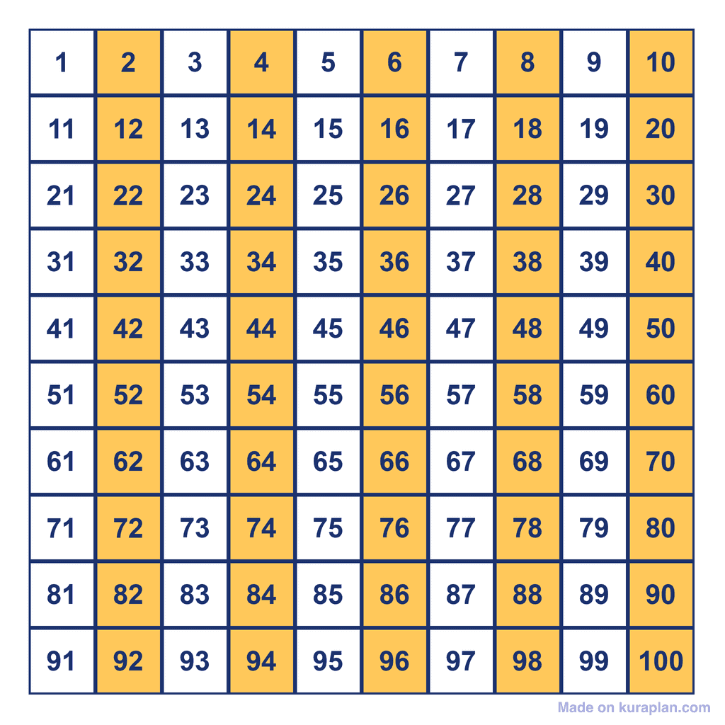 Skip Counting by 2s — multiples to 100