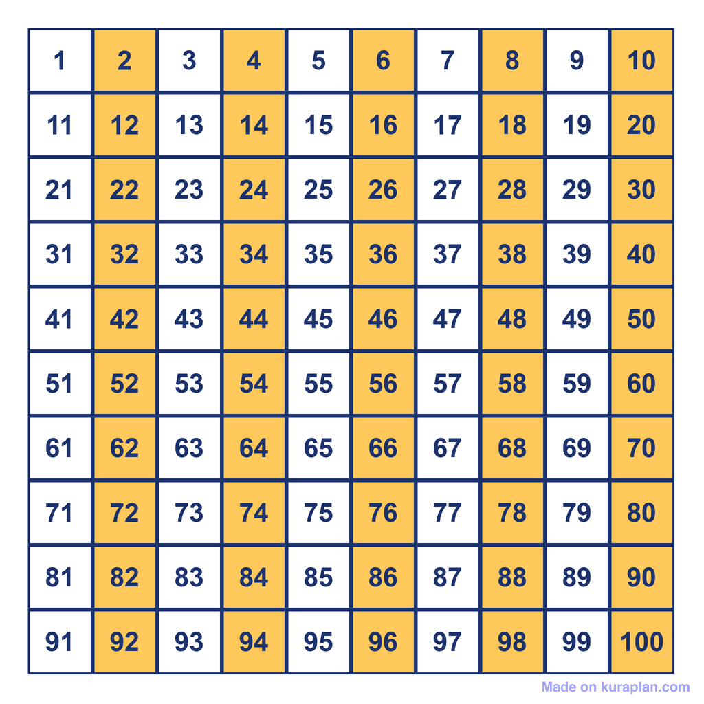 Skip Counting by 2s — multiples to 100