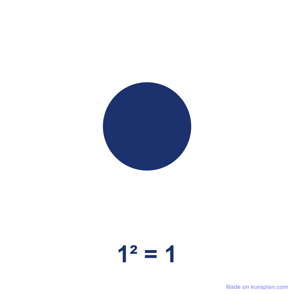 Square Number — 1² = 1