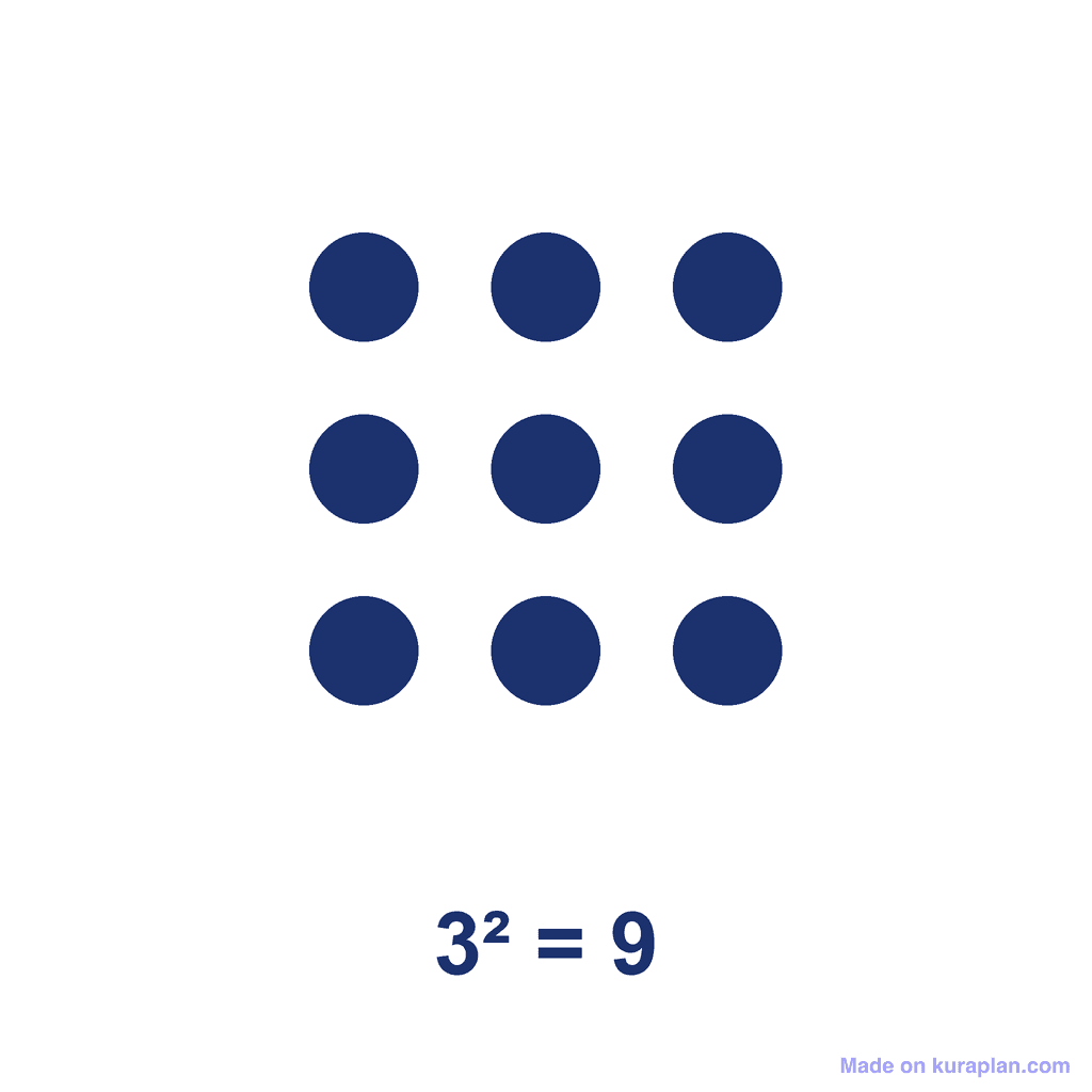 Square Number — 3² = 9