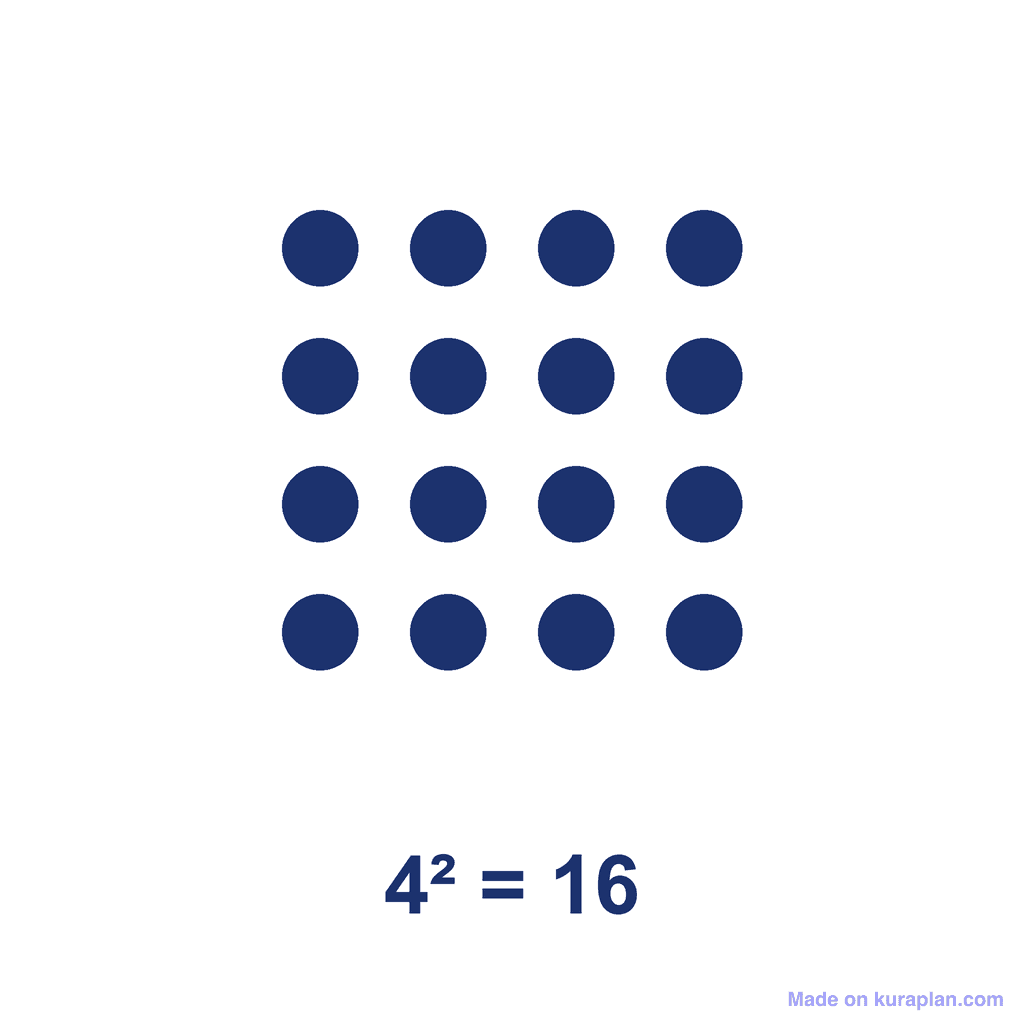 Square Number — 4² = 16