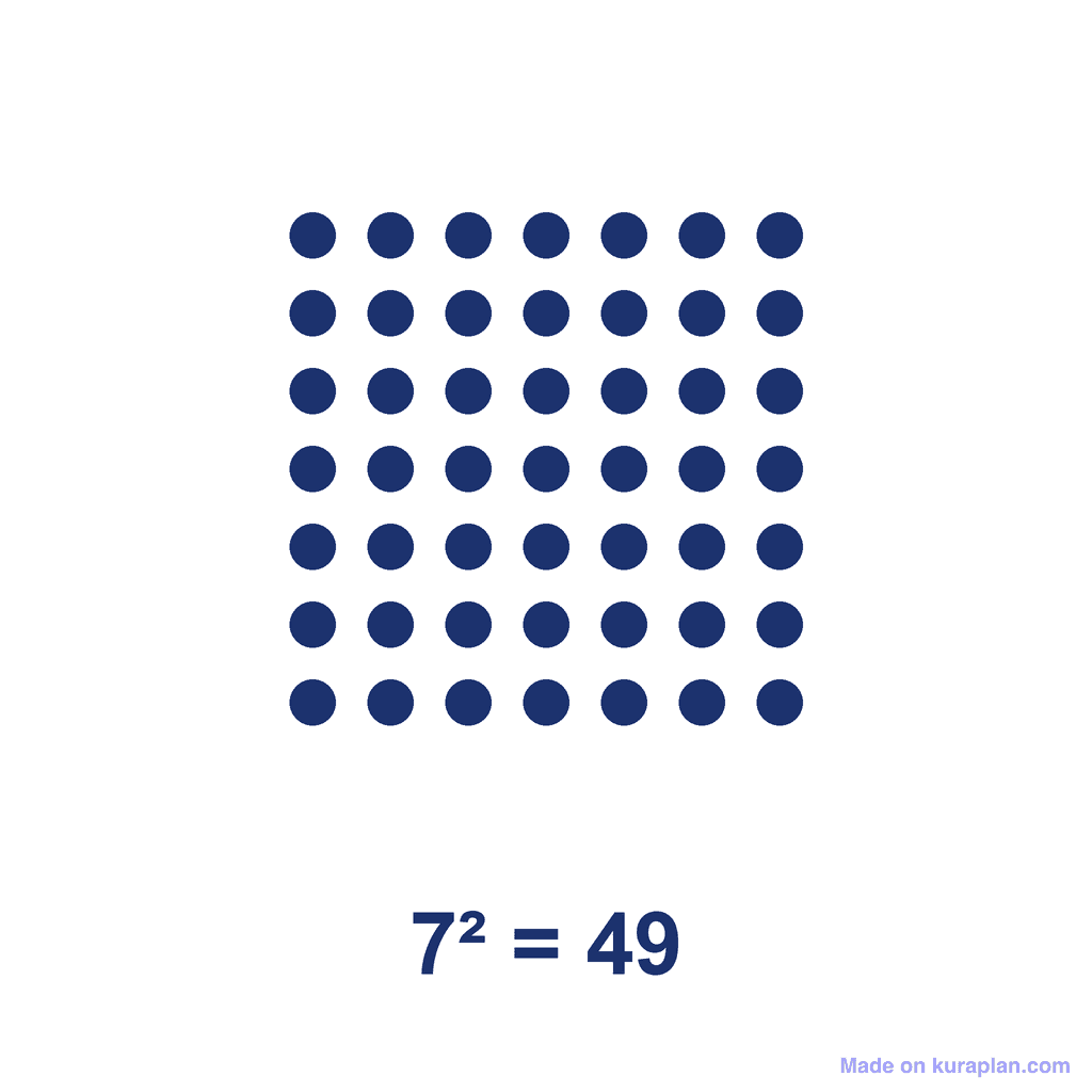 Square Number — 7² = 49