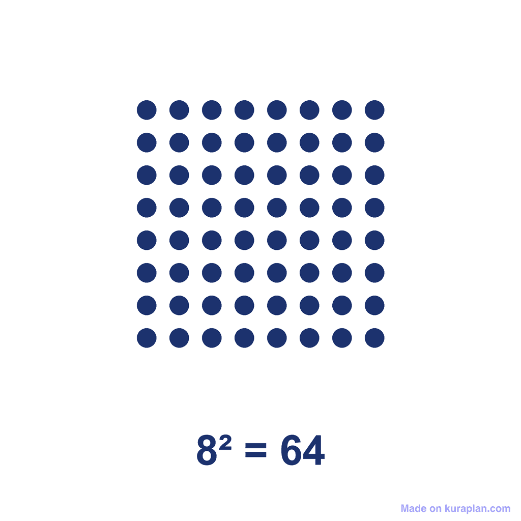 Square Number — 8² = 64