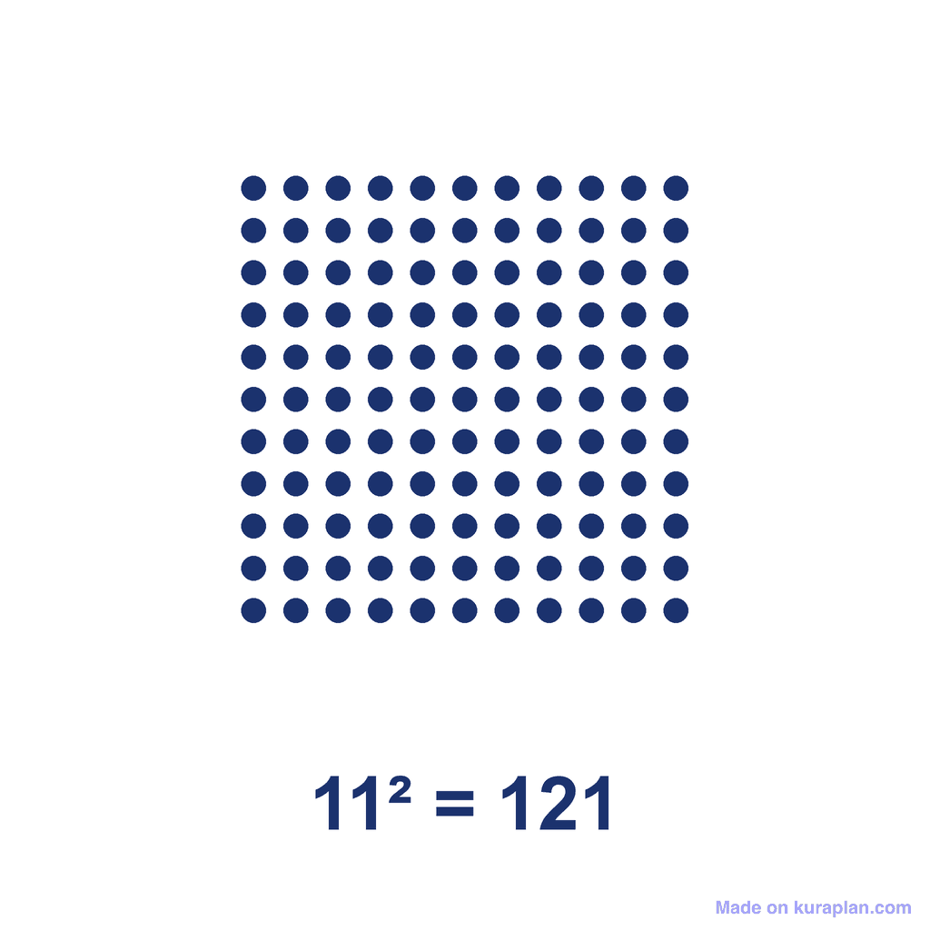 Square Number — 11² = 121