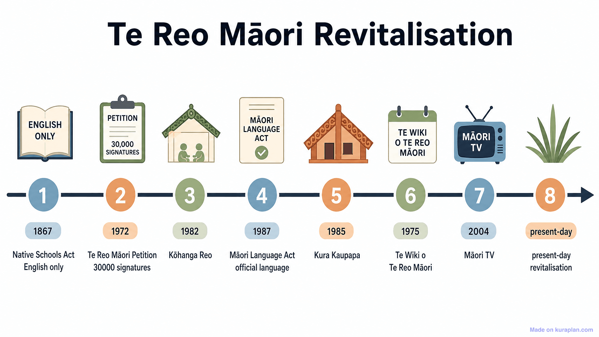 te_reo_maori classroom illustration sample