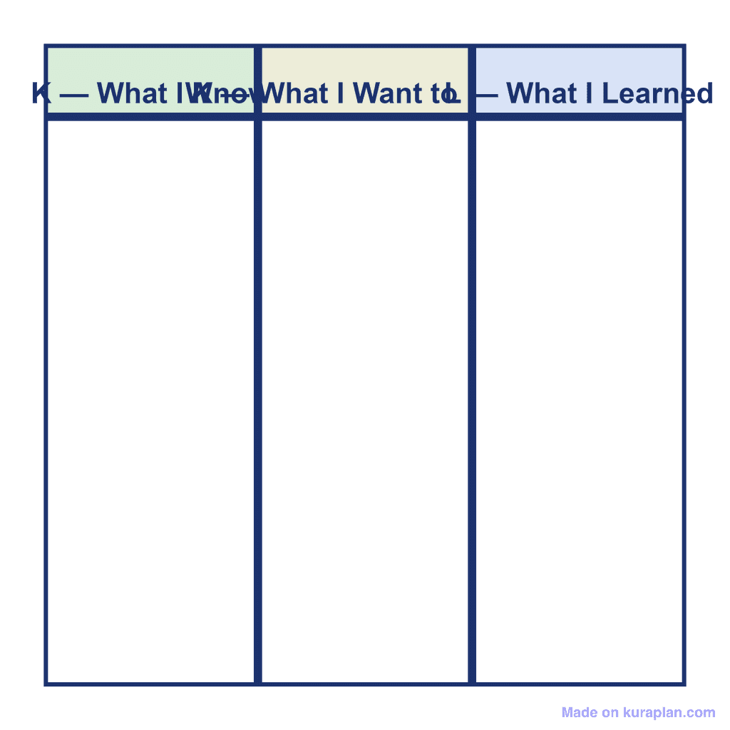 KWL Chart (blank template)