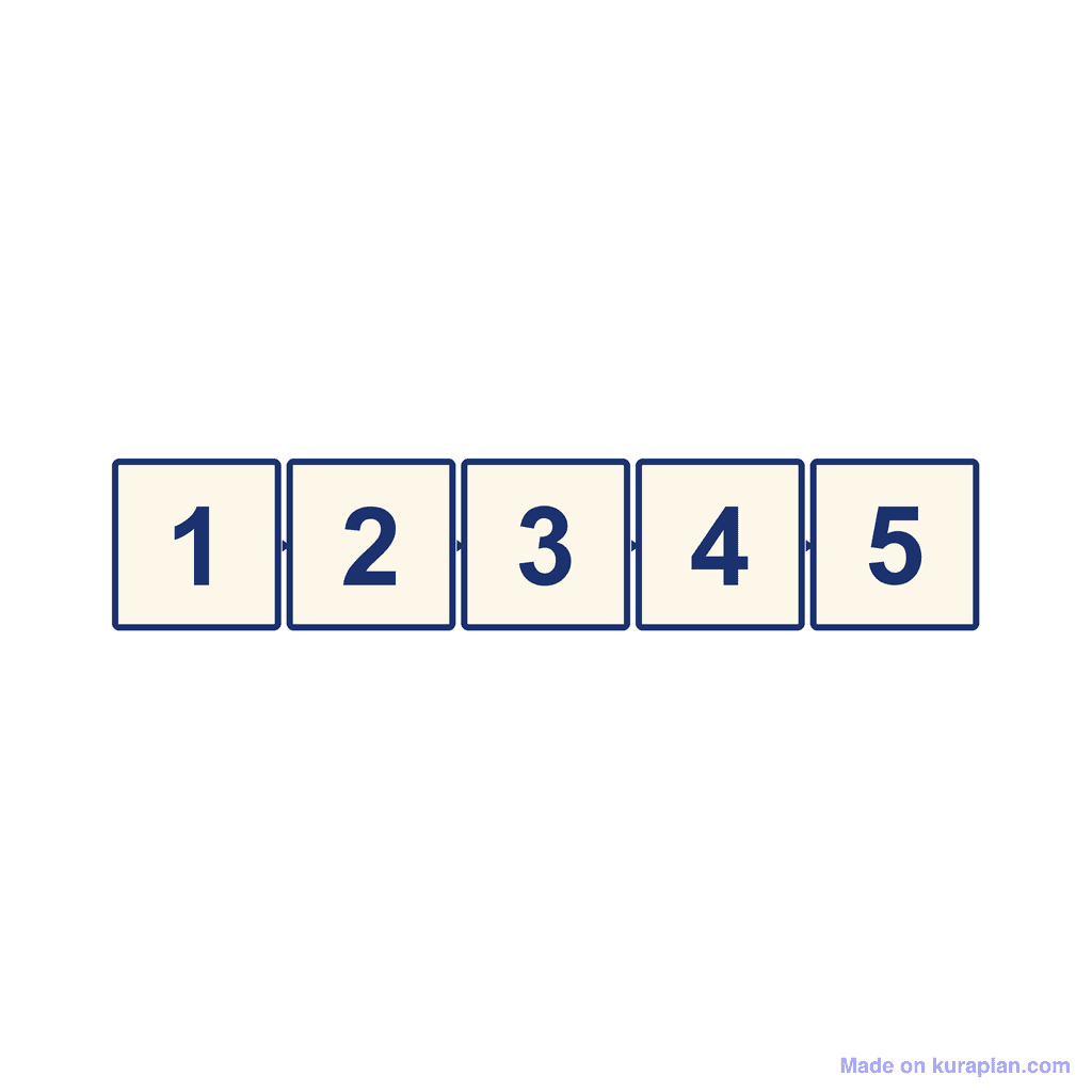 Sequence Template — 5 steps