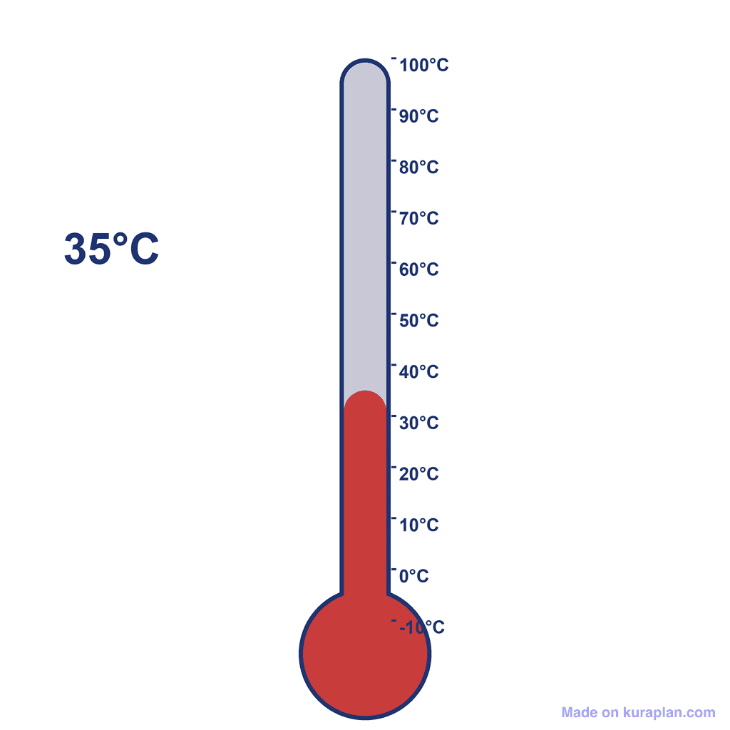 Thermometer — 35°C (hot)