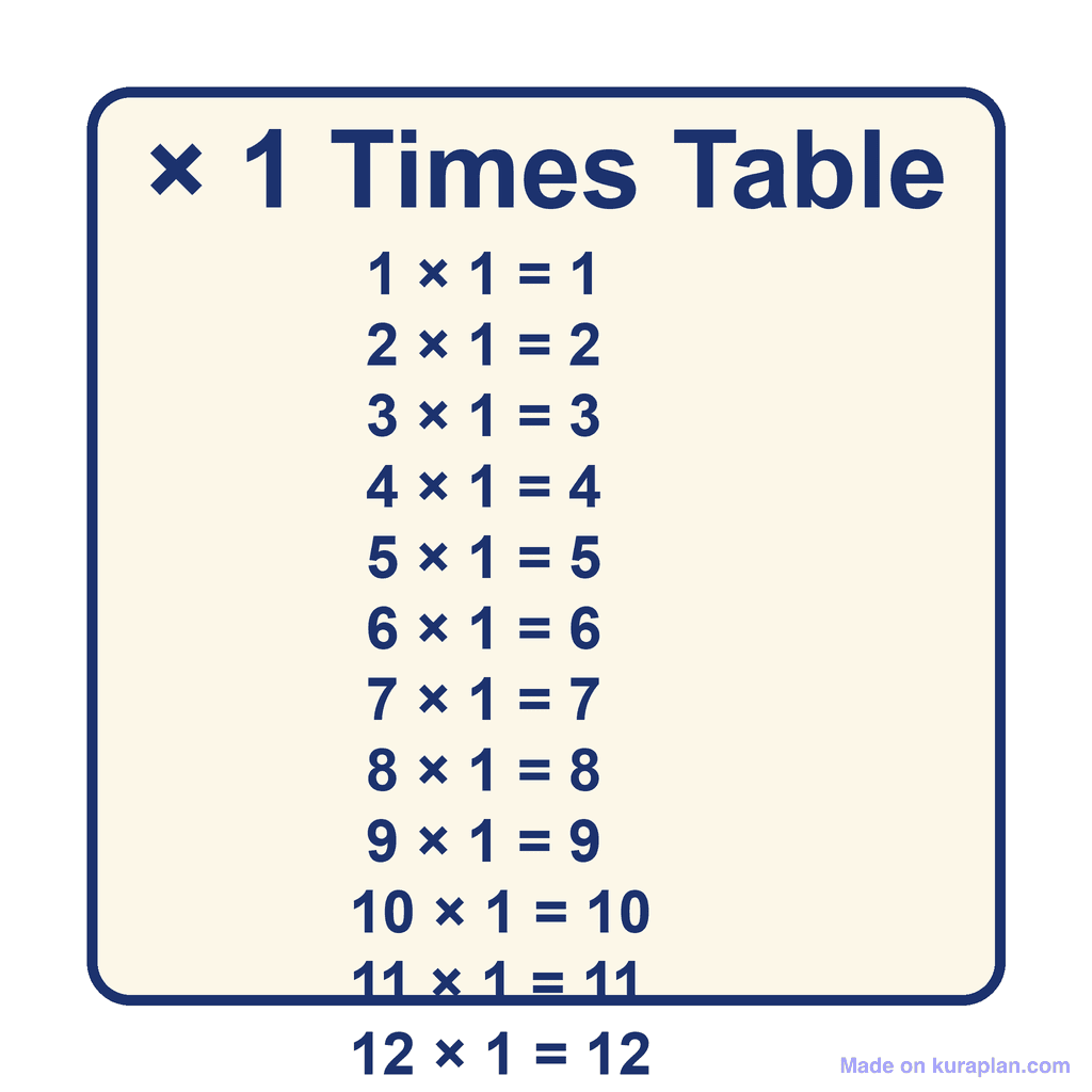 Times Table — × 1