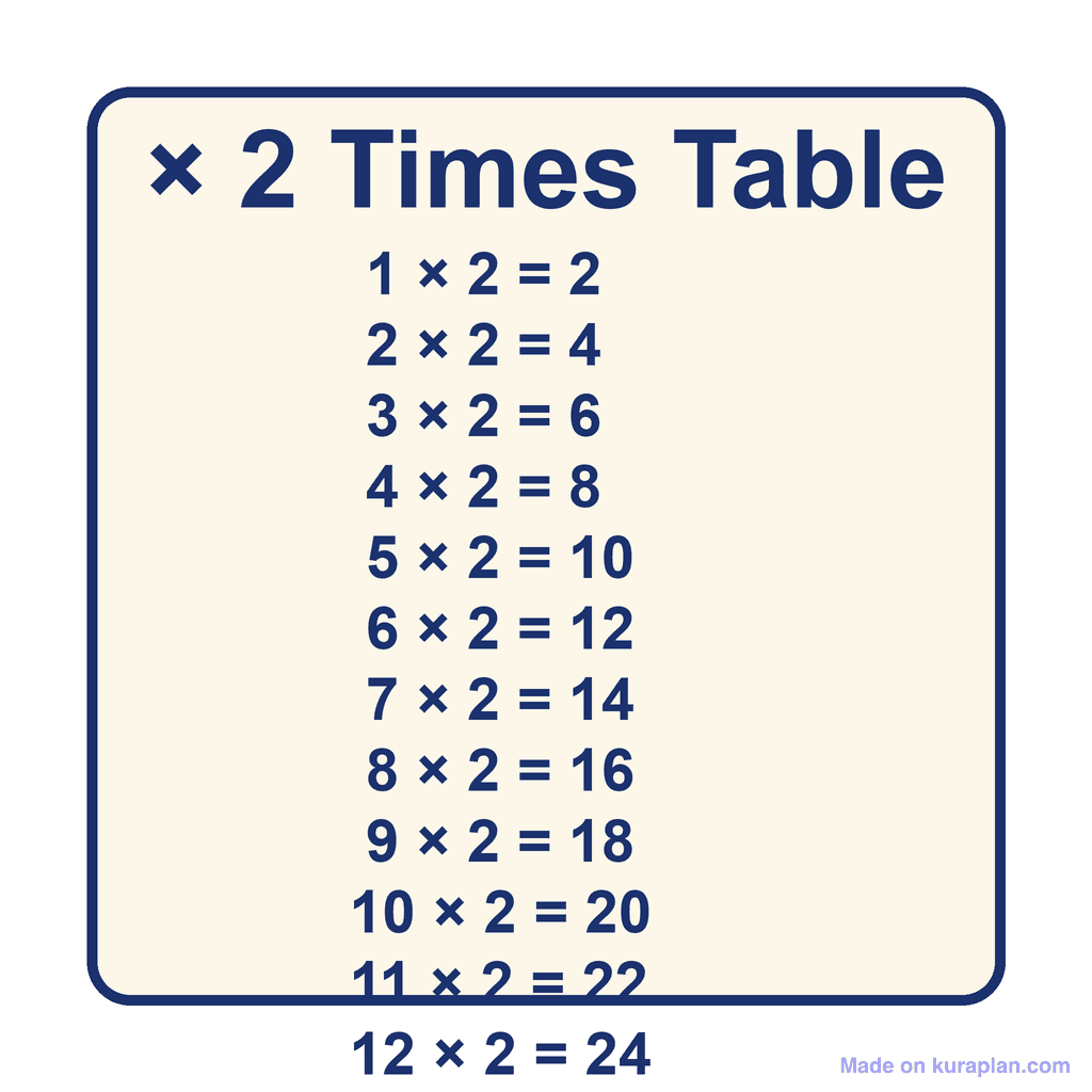 Times Table — × 2