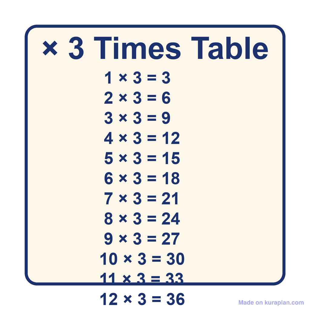 Times Table — × 3