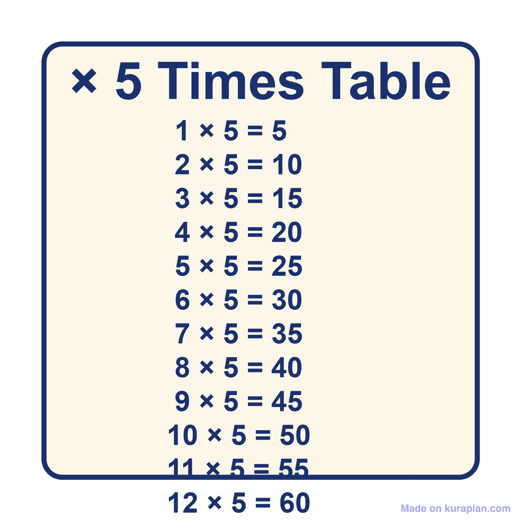 Times Table — × 5
