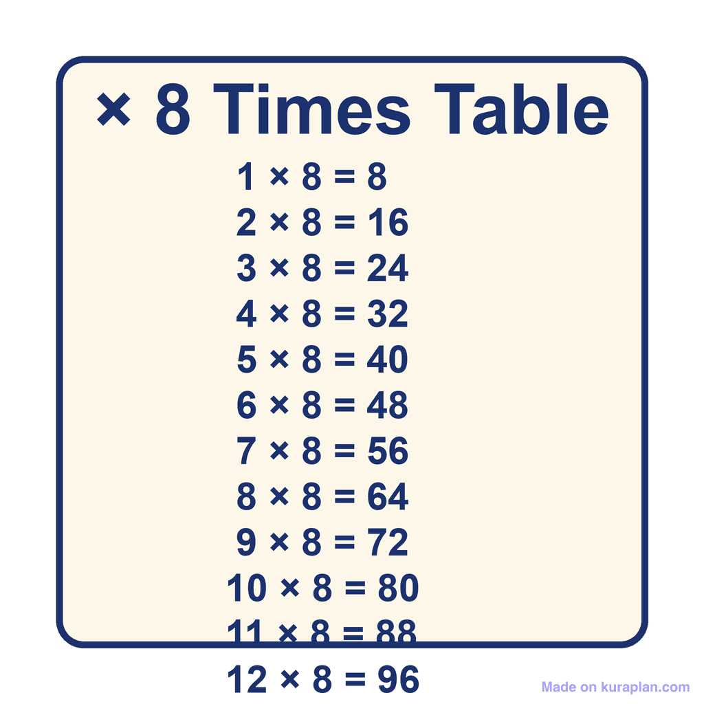 Times Table — × 8