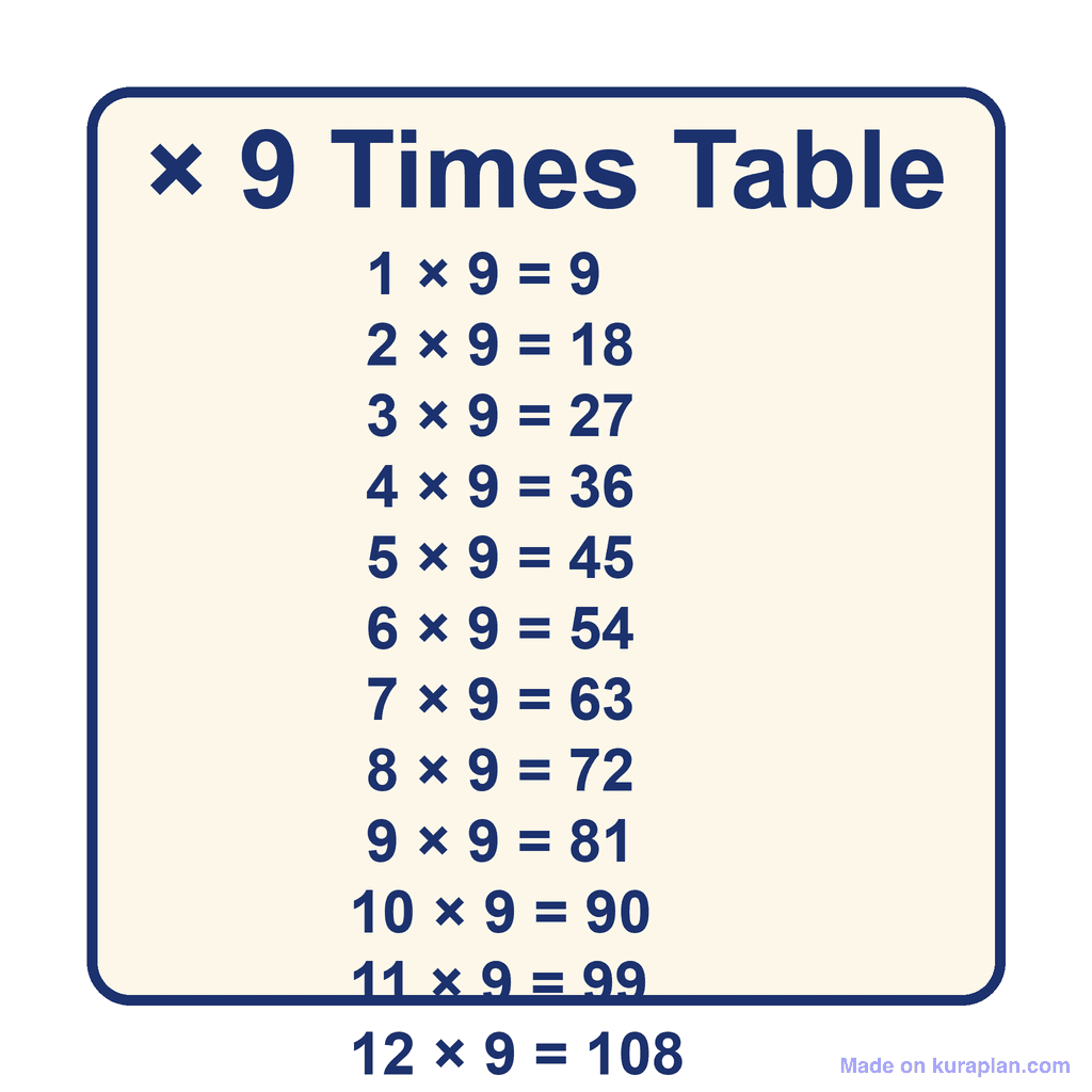 Times Table — × 9