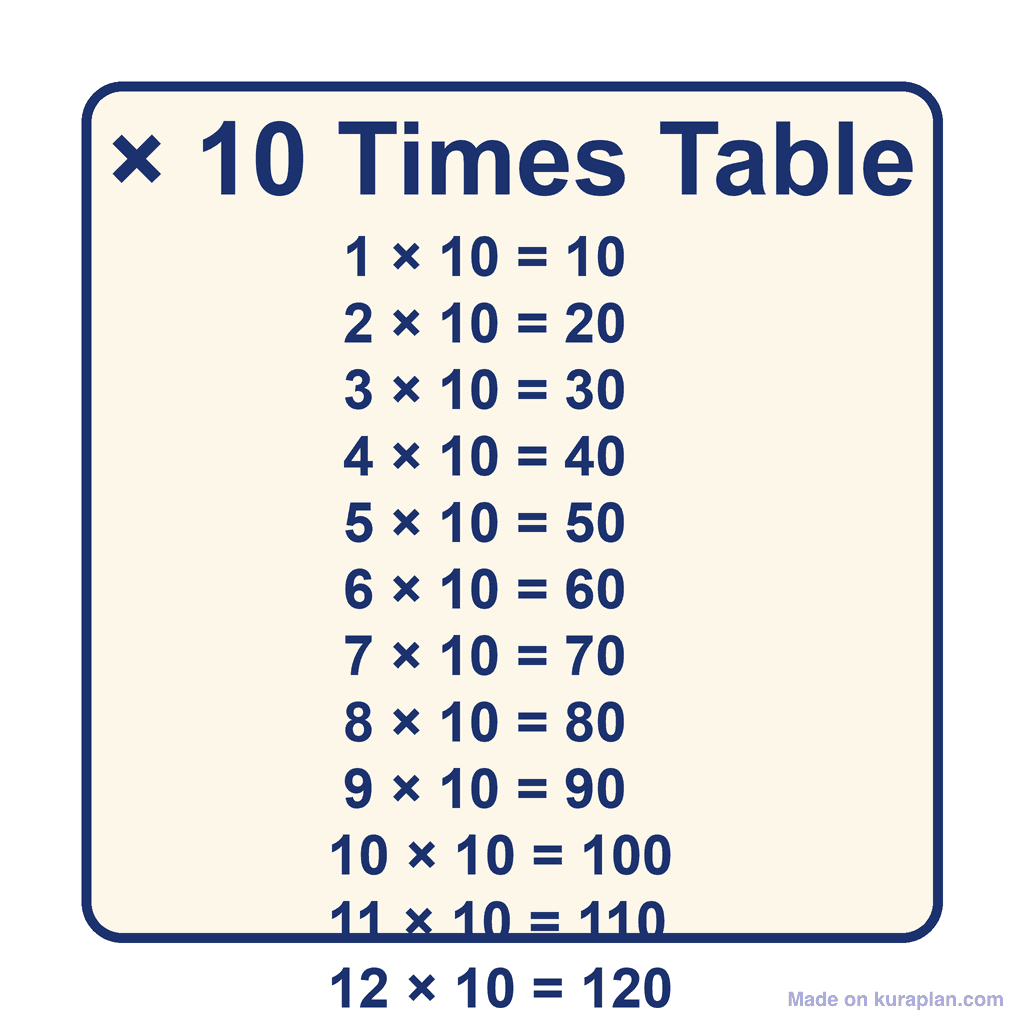 Times Table — × 10