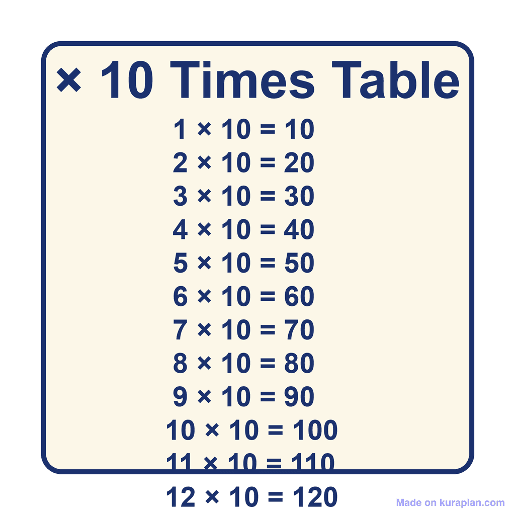 Times Table — × 10